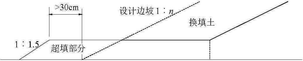 南水北調(diào)中線干線工程膨脹土(巖)渠道的處理施工